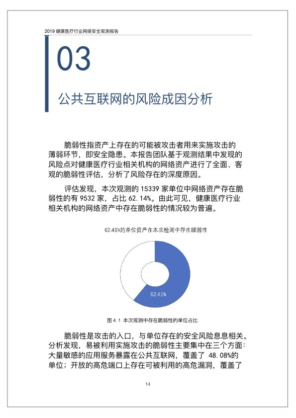2019健康医疗行业网络安全观测报告PPT-肽度TIMEDOO