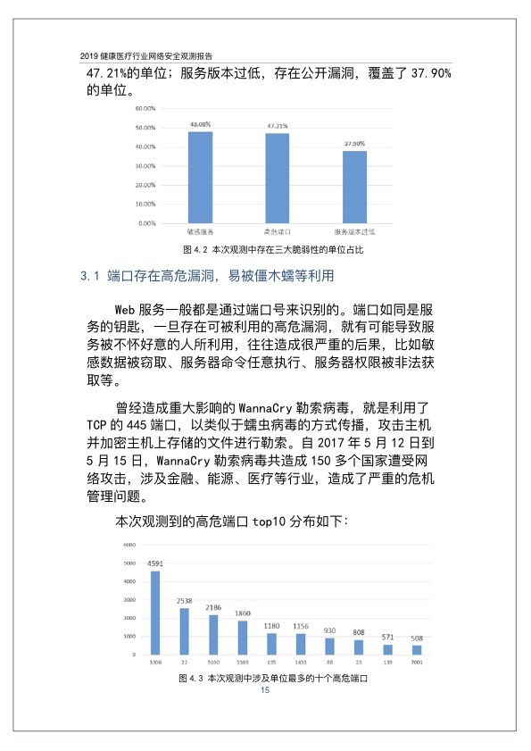 2019健康医疗行业网络安全观测报告PPT-肽度TIMEDOO