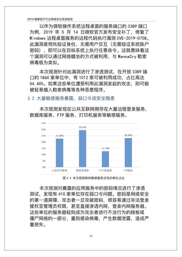 2019健康医疗行业网络安全观测报告PPT-肽度TIMEDOO