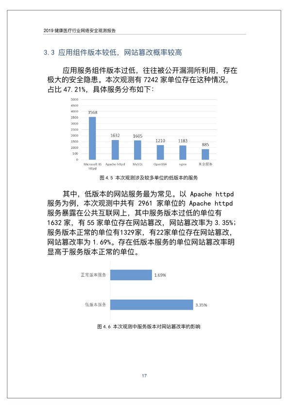 2019健康医疗行业网络安全观测报告PPT-肽度TIMEDOO