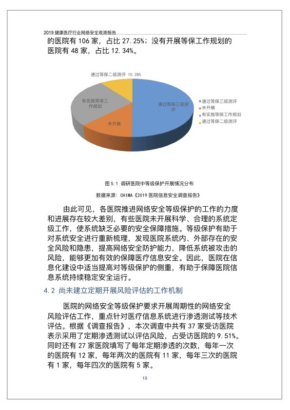 2019健康医疗行业网络安全观测报告PPT-肽度TIMEDOO