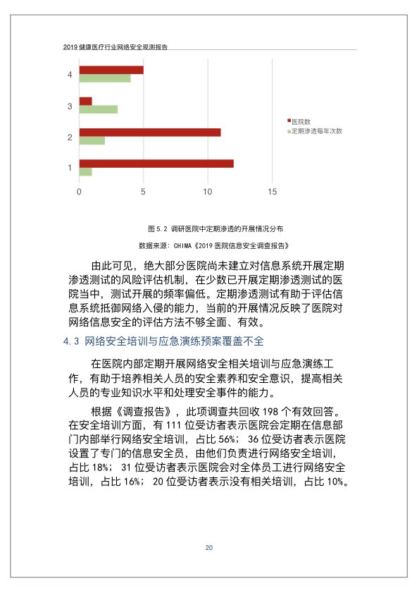 2019健康医疗行业网络安全观测报告PPT-肽度TIMEDOO
