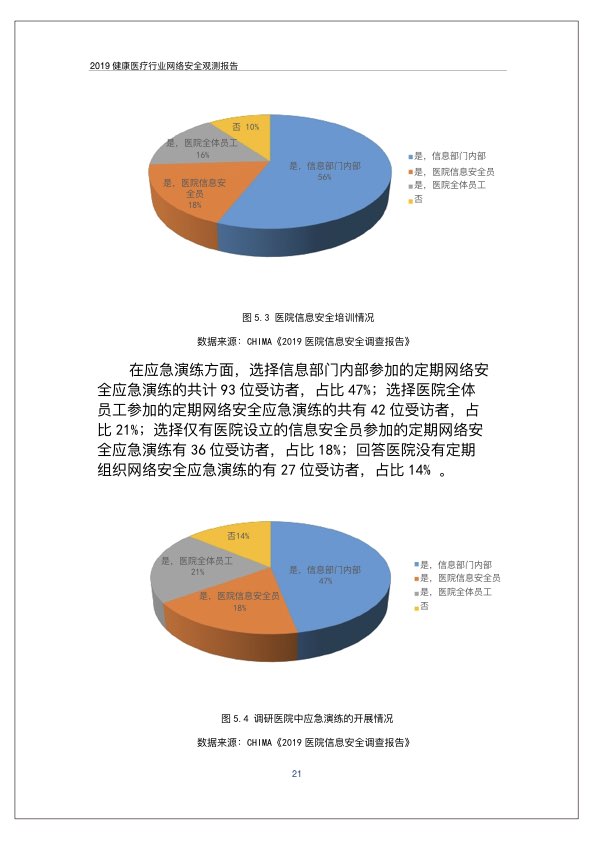 2019健康医疗行业网络安全观测报告PPT-肽度TIMEDOO