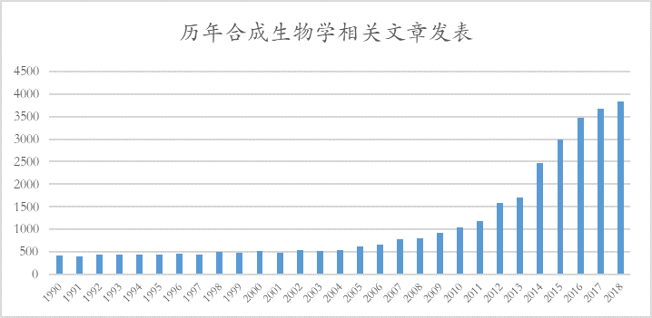 行研 | 合成生物二次“鲤”跃龙门，蓄势待发-肽度TIMEDOO