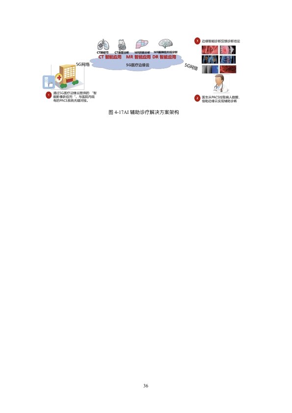 5G时代智慧医疗健康白皮书-肽度TIMEDOO