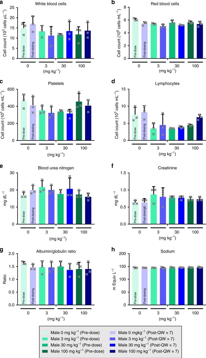Nature重磅丨抗miR-17寡核苷酸RGLS4326用于治疗多囊肾的发现和临床前评价-肽度TIMEDOO