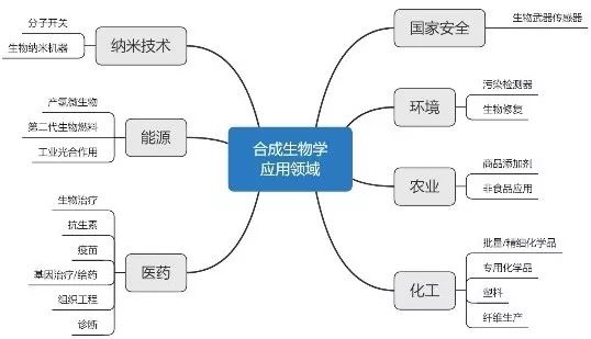 行研 | 合成生物二次“鲤”跃龙门，蓄势待发-肽度TIMEDOO