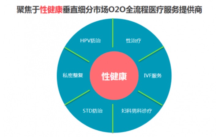 砥砺前行,都安全医疗助力社会办医男科融合发展-肽度TIMEDOO