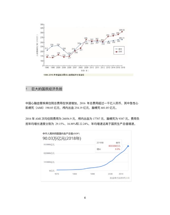 中国心血管行业白皮书2019-肽度TIMEDOO