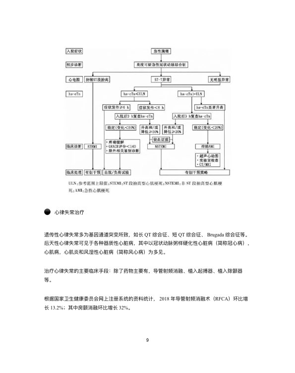 中国心血管行业白皮书2019-肽度TIMEDOO
