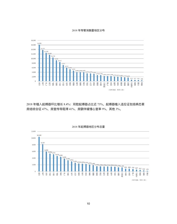 中国心血管行业白皮书2019-肽度TIMEDOO