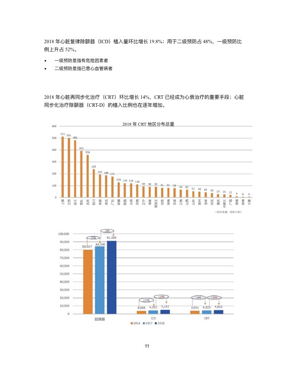 中国心血管行业白皮书2019-肽度TIMEDOO