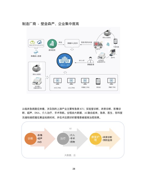 中国心血管行业白皮书2019-肽度TIMEDOO