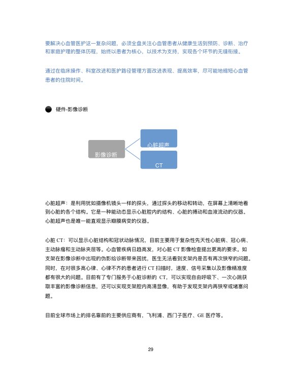 中国心血管行业白皮书2019-肽度TIMEDOO