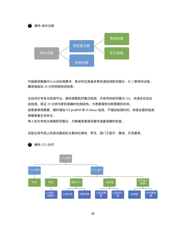 中国心血管行业白皮书2019-肽度TIMEDOO