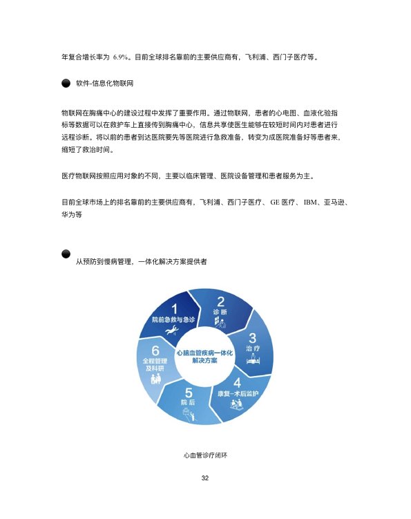 中国心血管行业白皮书2019-肽度TIMEDOO