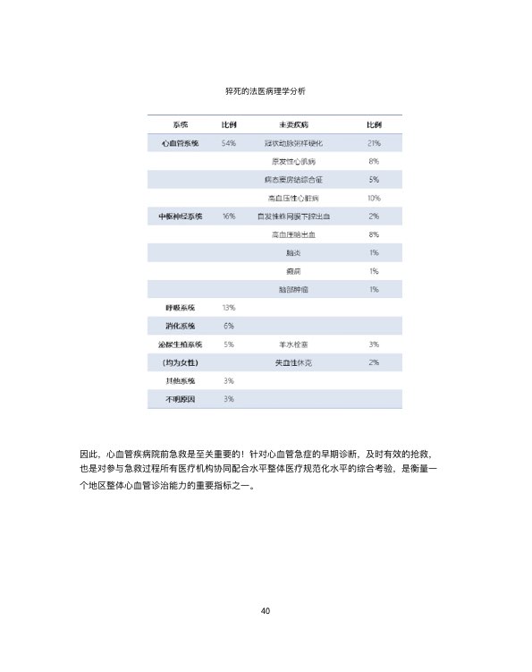 中国心血管行业白皮书2019-肽度TIMEDOO