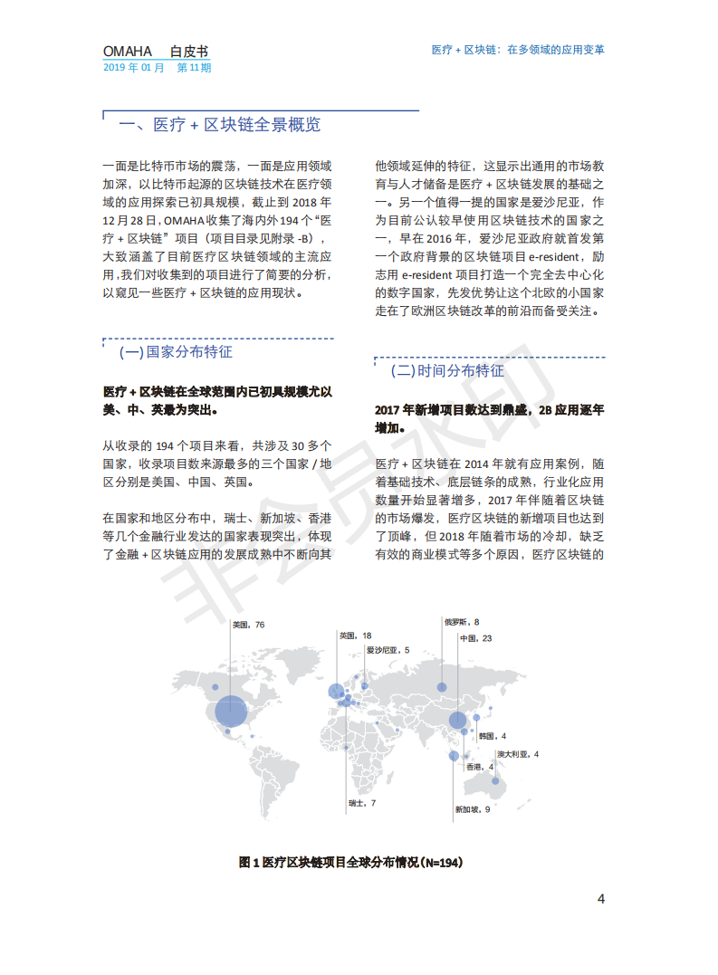 OMAHA白皮书|医疗+区块链：在多领域的应用变革（报告）-肽度TIMEDOO