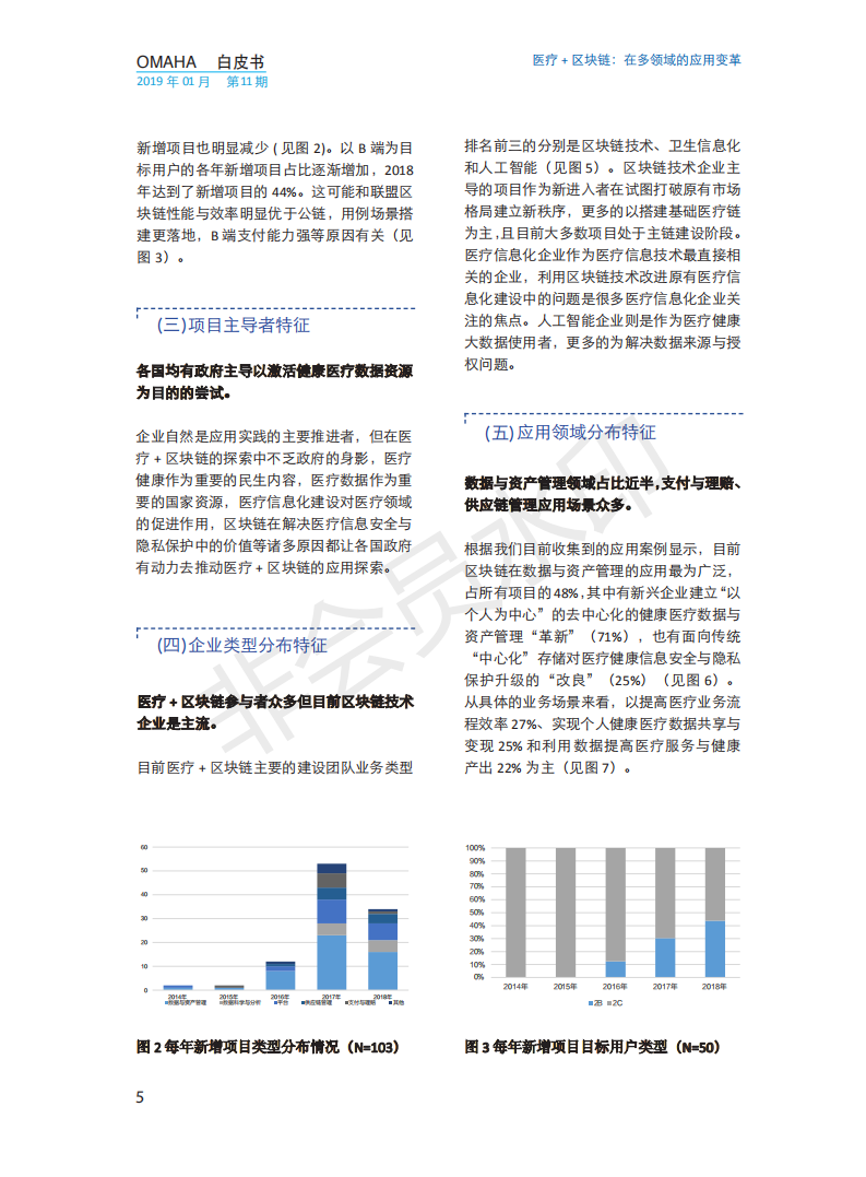 OMAHA白皮书|医疗+区块链：在多领域的应用变革（报告）-肽度TIMEDOO