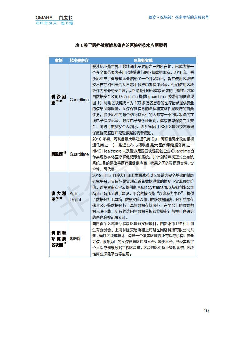 OMAHA白皮书|医疗+区块链：在多领域的应用变革（报告）-肽度TIMEDOO