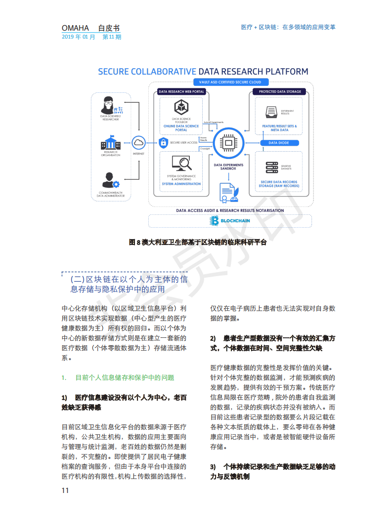OMAHA白皮书|医疗+区块链：在多领域的应用变革（报告）-肽度TIMEDOO