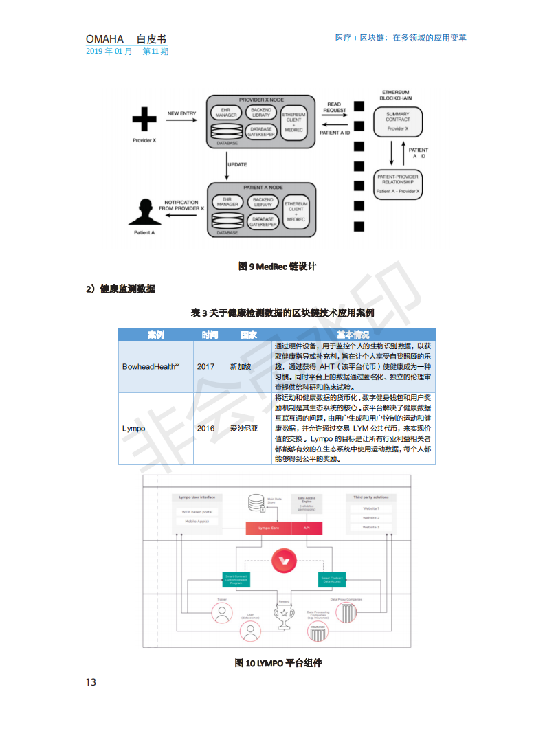OMAHA白皮书|医疗+区块链：在多领域的应用变革（报告）-肽度TIMEDOO