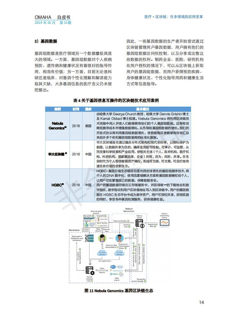 OMAHA白皮书|医疗+区块链：在多领域的应用变革（报告）-肽度TIMEDOO