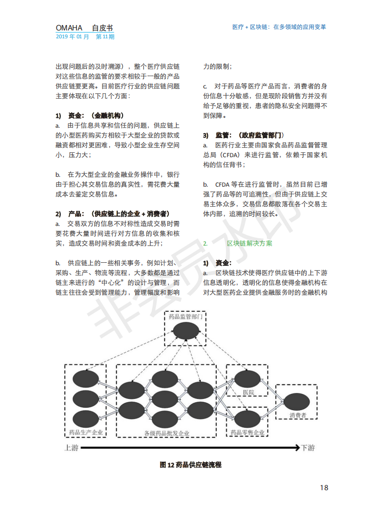 OMAHA白皮书|医疗+区块链：在多领域的应用变革（报告）-肽度TIMEDOO