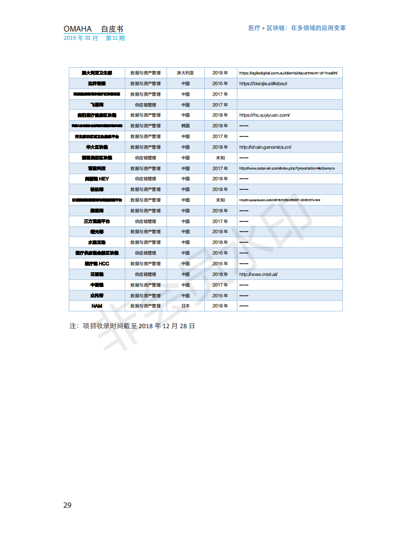 OMAHA白皮书|医疗+区块链：在多领域的应用变革（报告）-肽度TIMEDOO