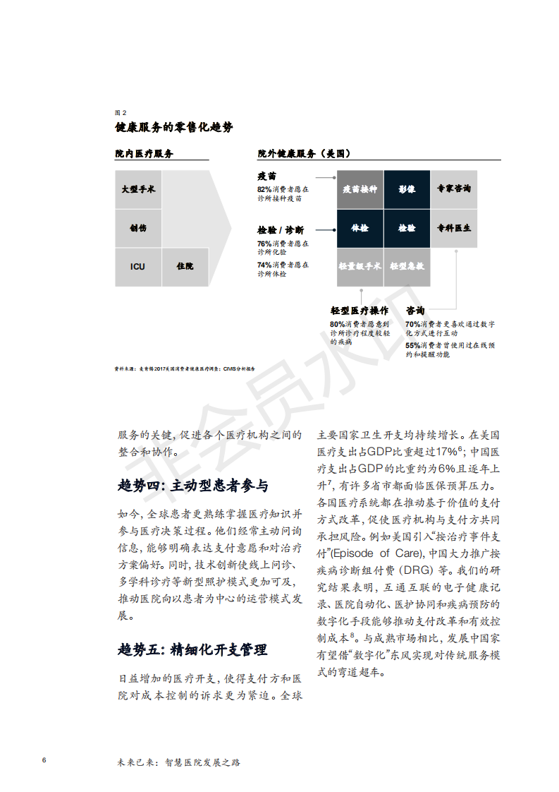 麦肯锡白皮书|未来已来：智慧医院发展之路-肽度TIMEDOO