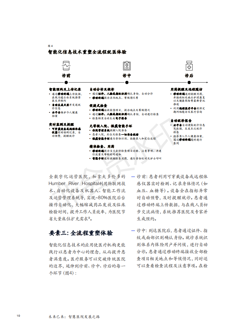 麦肯锡白皮书|未来已来：智慧医院发展之路-肽度TIMEDOO