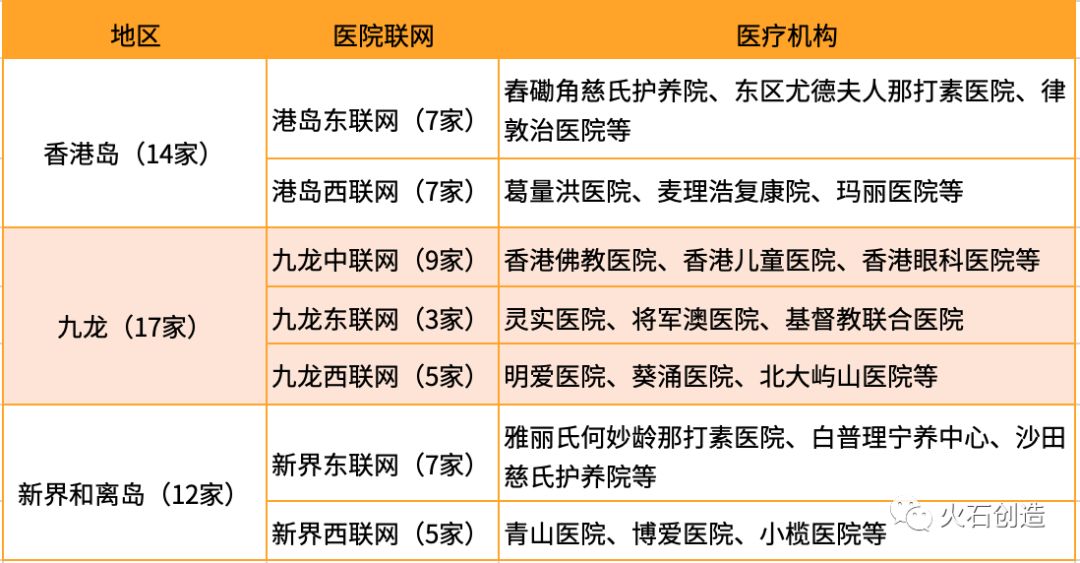 深圳香港生物医药产业联动发展研究-肽度TIMEDOO