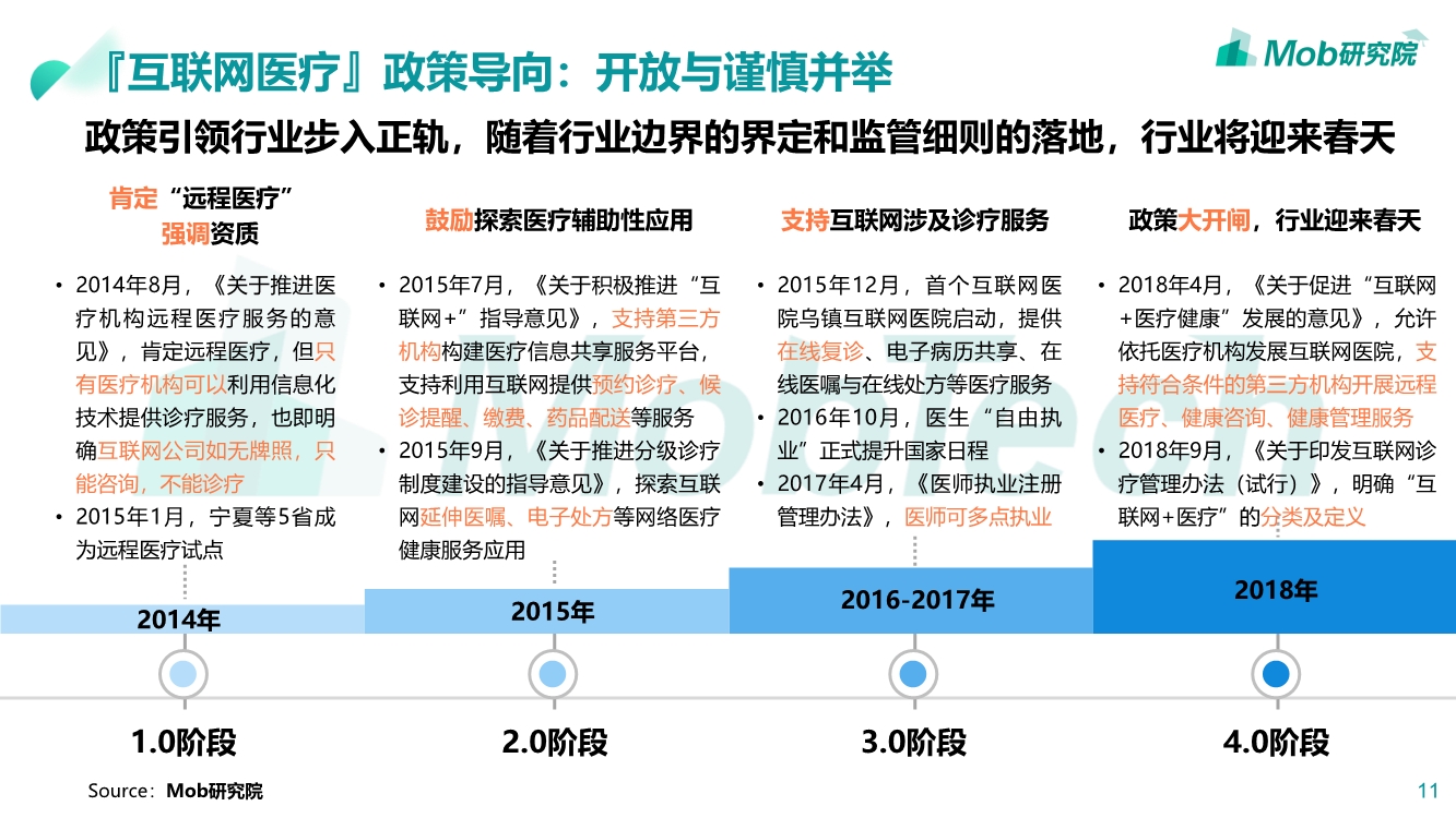 2019互联网医疗行业洞察|互联网改变人类医疗方式PPT-肽度TIMEDOO