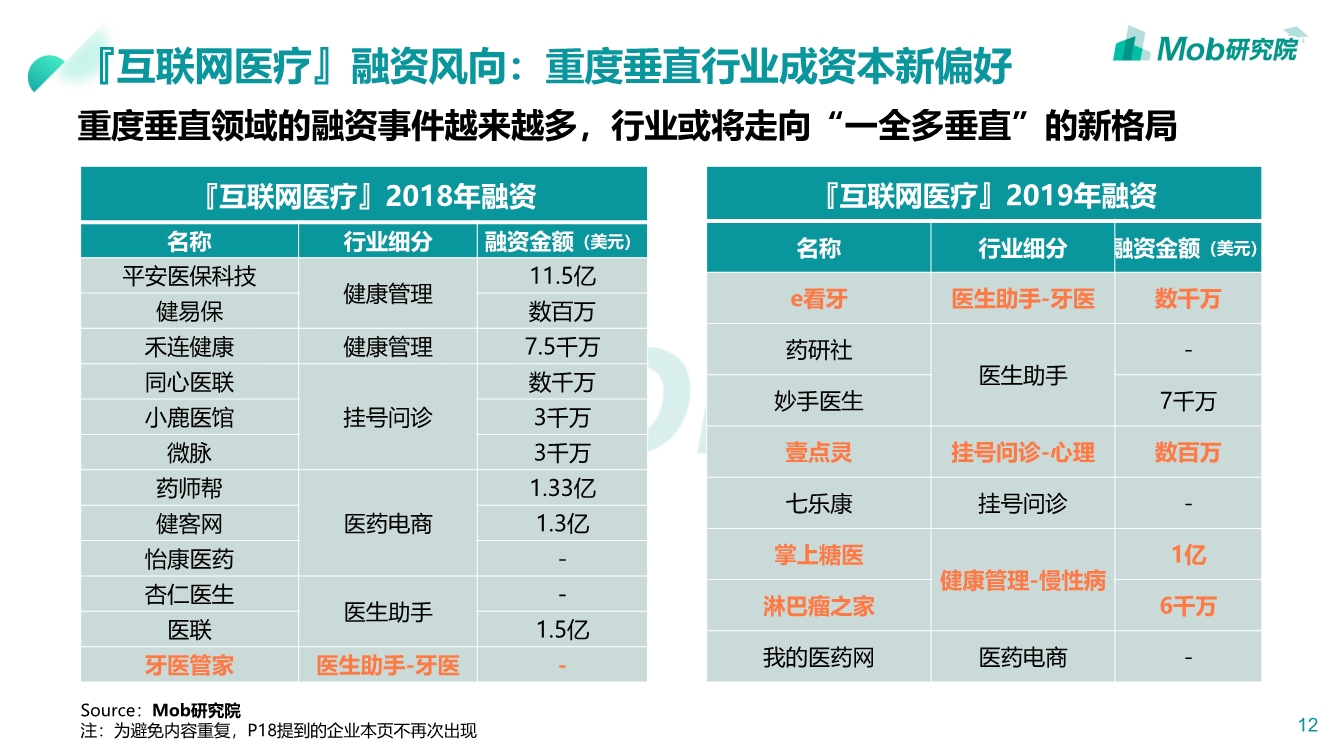 2019互联网医疗行业洞察|互联网改变人类医疗方式PPT-肽度TIMEDOO