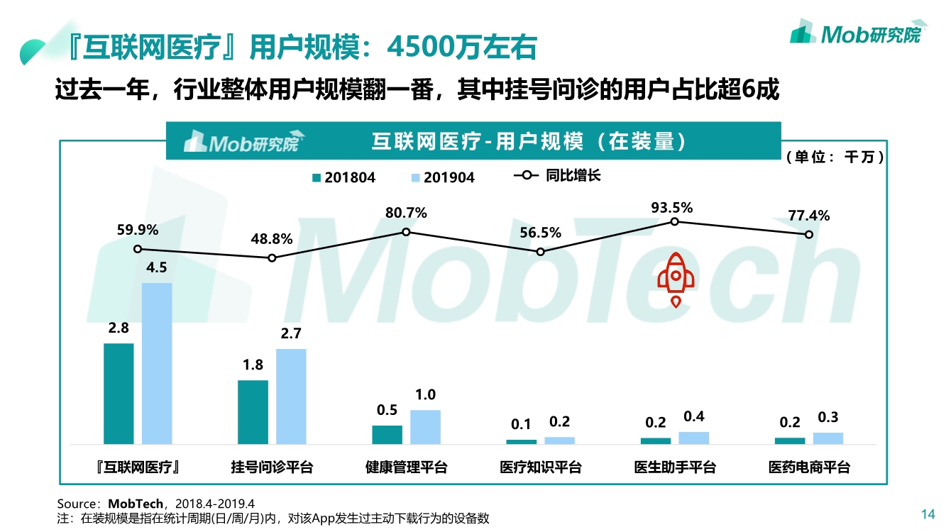 2019互联网医疗行业洞察|互联网改变人类医疗方式PPT-肽度TIMEDOO