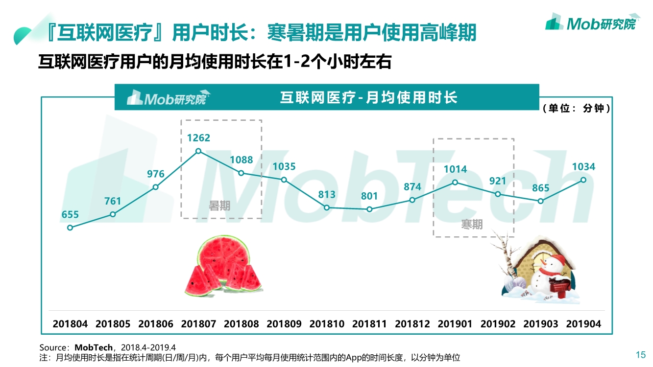 2019互联网医疗行业洞察|互联网改变人类医疗方式PPT-肽度TIMEDOO