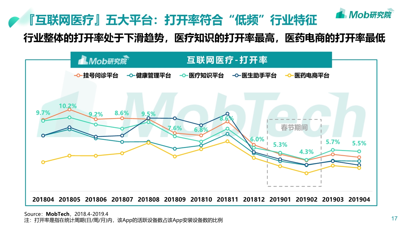 2019互联网医疗行业洞察|互联网改变人类医疗方式PPT-肽度TIMEDOO
