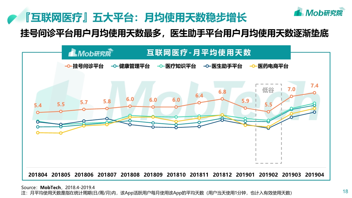 2019互联网医疗行业洞察|互联网改变人类医疗方式PPT-肽度TIMEDOO