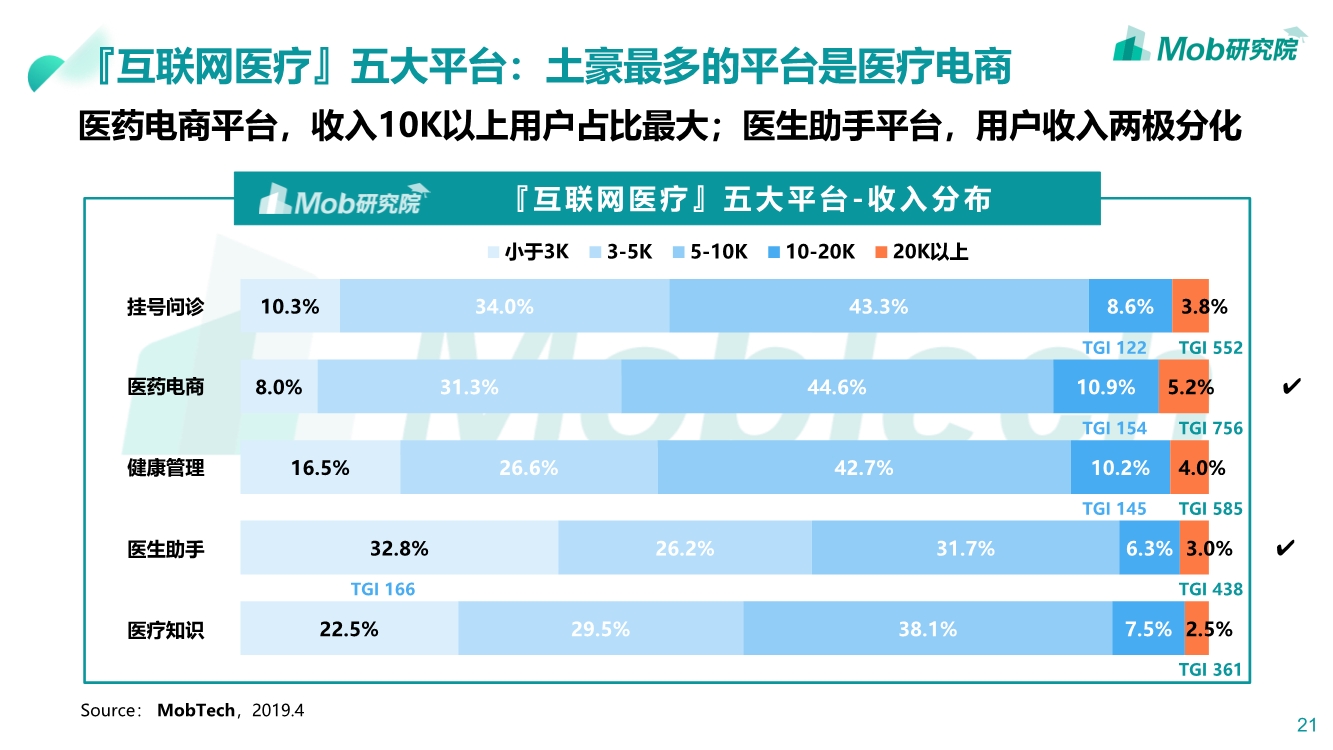 2019互联网医疗行业洞察|互联网改变人类医疗方式PPT-肽度TIMEDOO