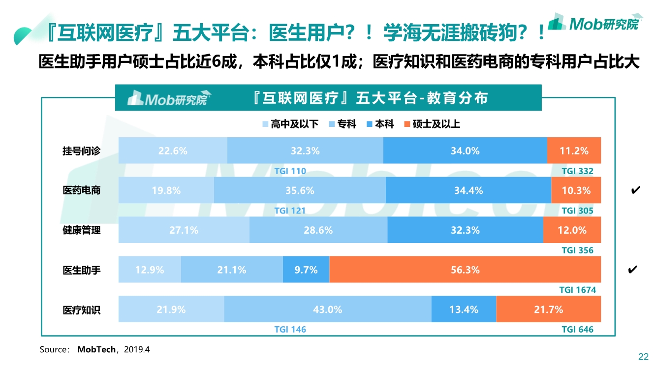2019互联网医疗行业洞察|互联网改变人类医疗方式PPT-肽度TIMEDOO
