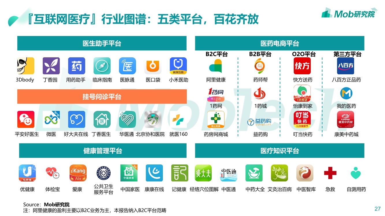 2019互联网医疗行业洞察|互联网改变人类医疗方式PPT-肽度TIMEDOO