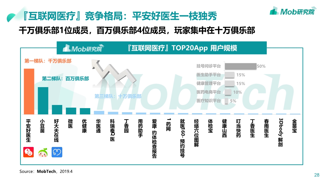 2019互联网医疗行业洞察|互联网改变人类医疗方式PPT-肽度TIMEDOO