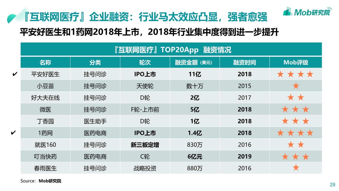2019互联网医疗行业洞察|互联网改变人类医疗方式PPT-肽度TIMEDOO