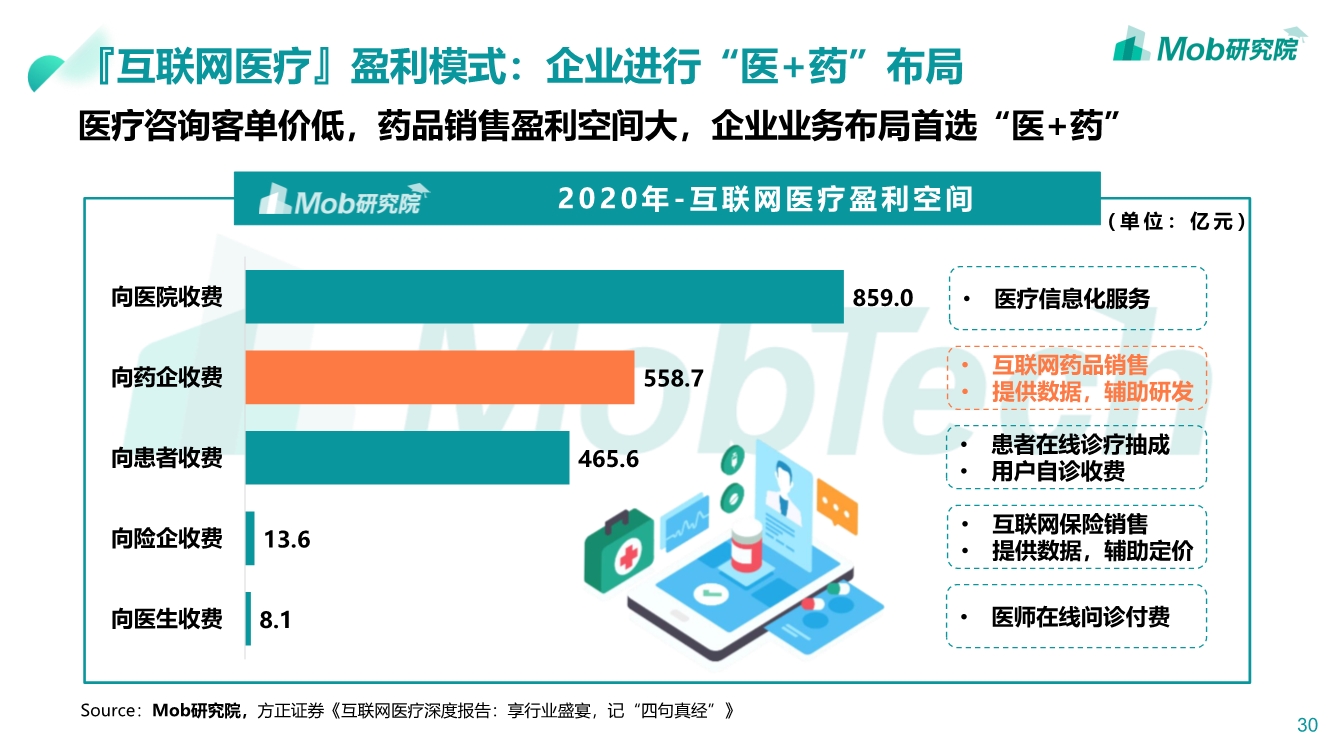 2019互联网医疗行业洞察|互联网改变人类医疗方式PPT-肽度TIMEDOO
