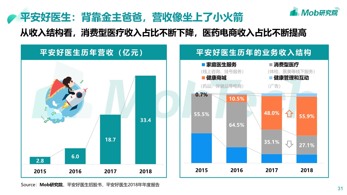 2019互联网医疗行业洞察|互联网改变人类医疗方式PPT-肽度TIMEDOO