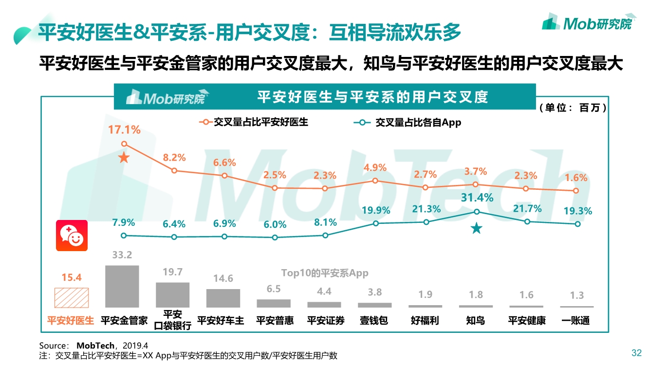2019互联网医疗行业洞察|互联网改变人类医疗方式PPT-肽度TIMEDOO