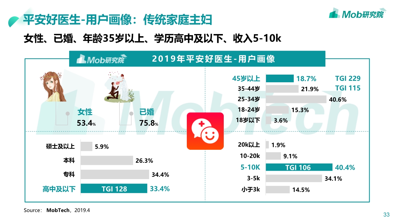 2019互联网医疗行业洞察|互联网改变人类医疗方式PPT-肽度TIMEDOO