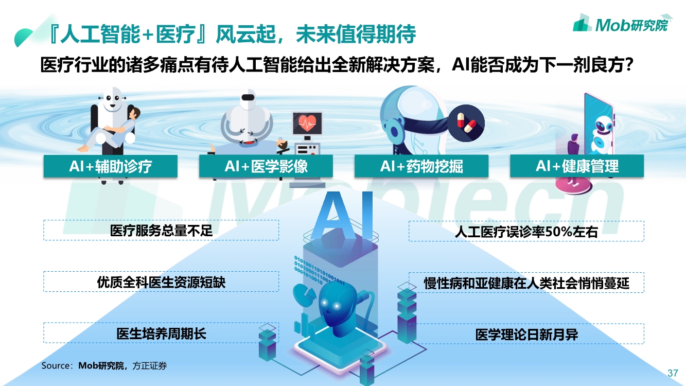 2019互联网医疗行业洞察|互联网改变人类医疗方式PPT-肽度TIMEDOO
