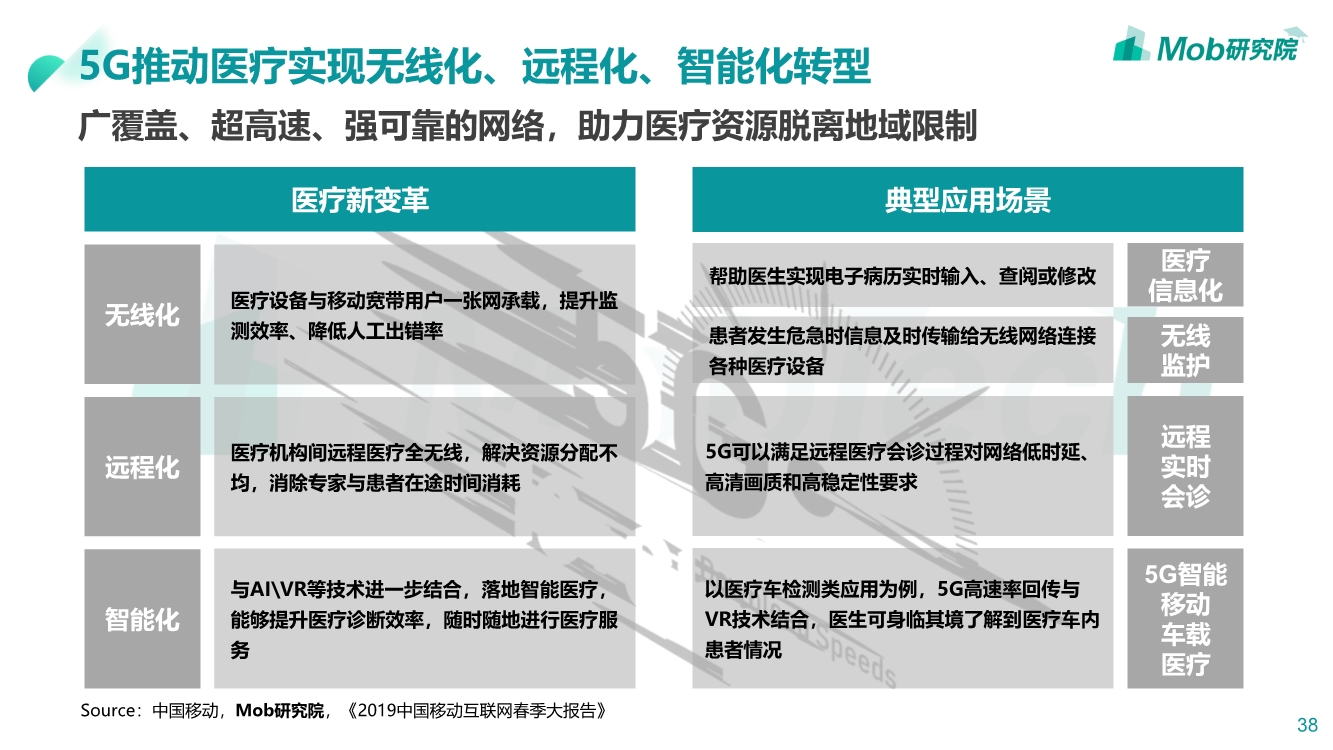 2019互联网医疗行业洞察|互联网改变人类医疗方式PPT-肽度TIMEDOO