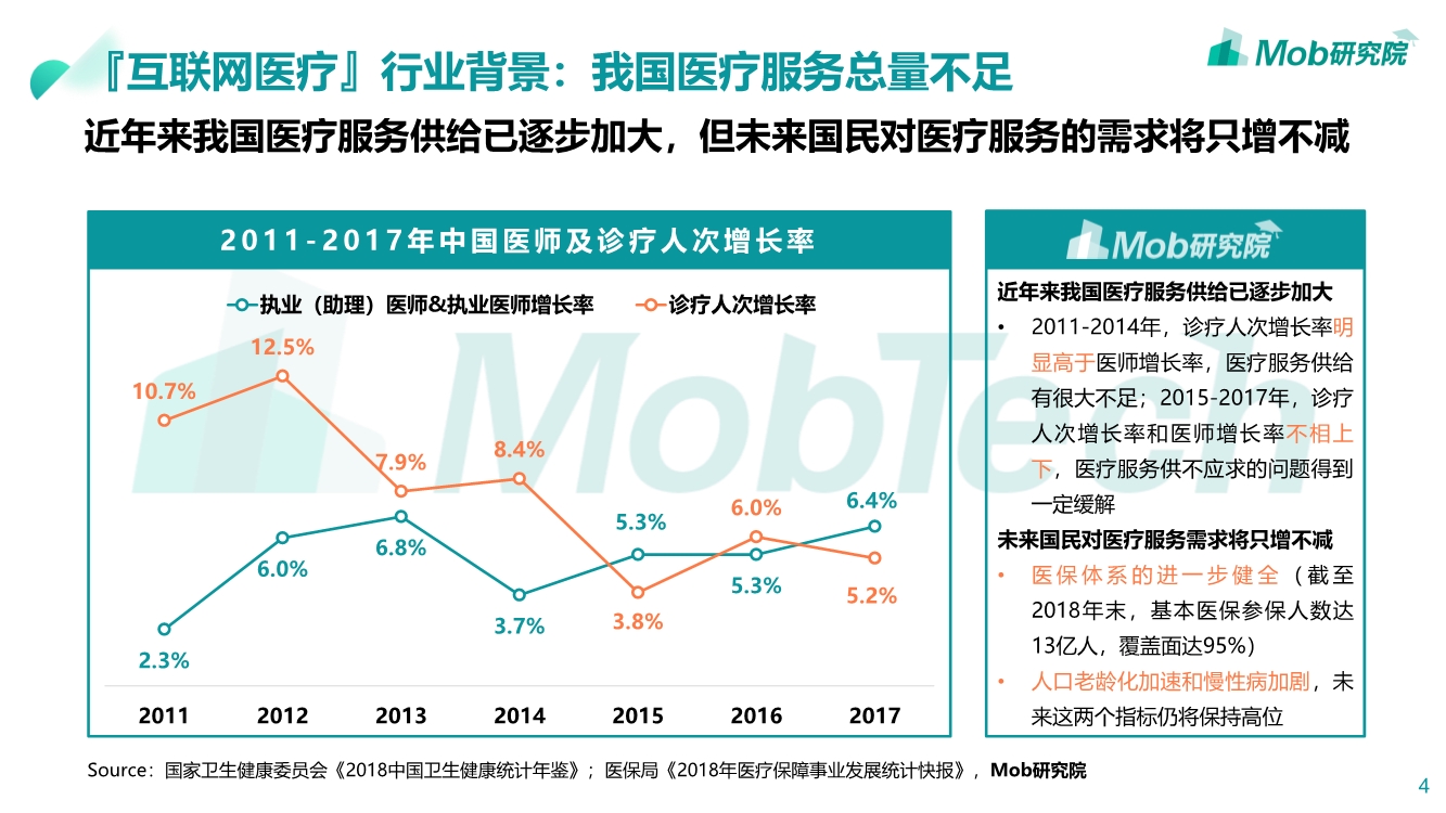 2019互联网医疗行业洞察|互联网改变人类医疗方式PPT-肽度TIMEDOO